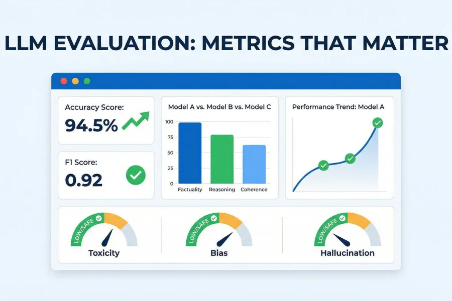 Evaluating LLMs: Metrics That Matter